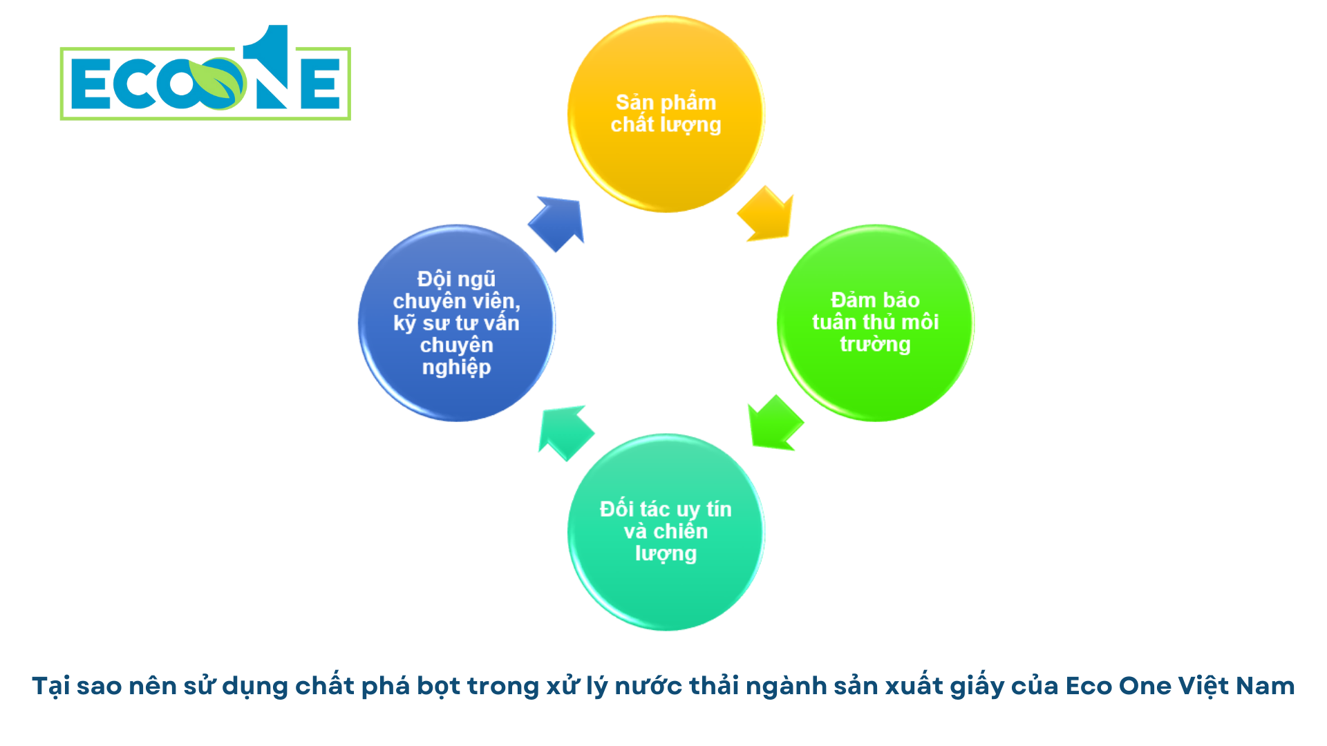 Tại sao nên sử dụng chất phá bọt trong xử lý nước thải ngành sản xuất giấy của Eco One Việt Nam