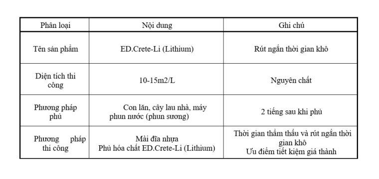 Thông số kỹ thuật ED. Crete - Li hóa chất tăng cứng cao cấp cho sàn bê tông