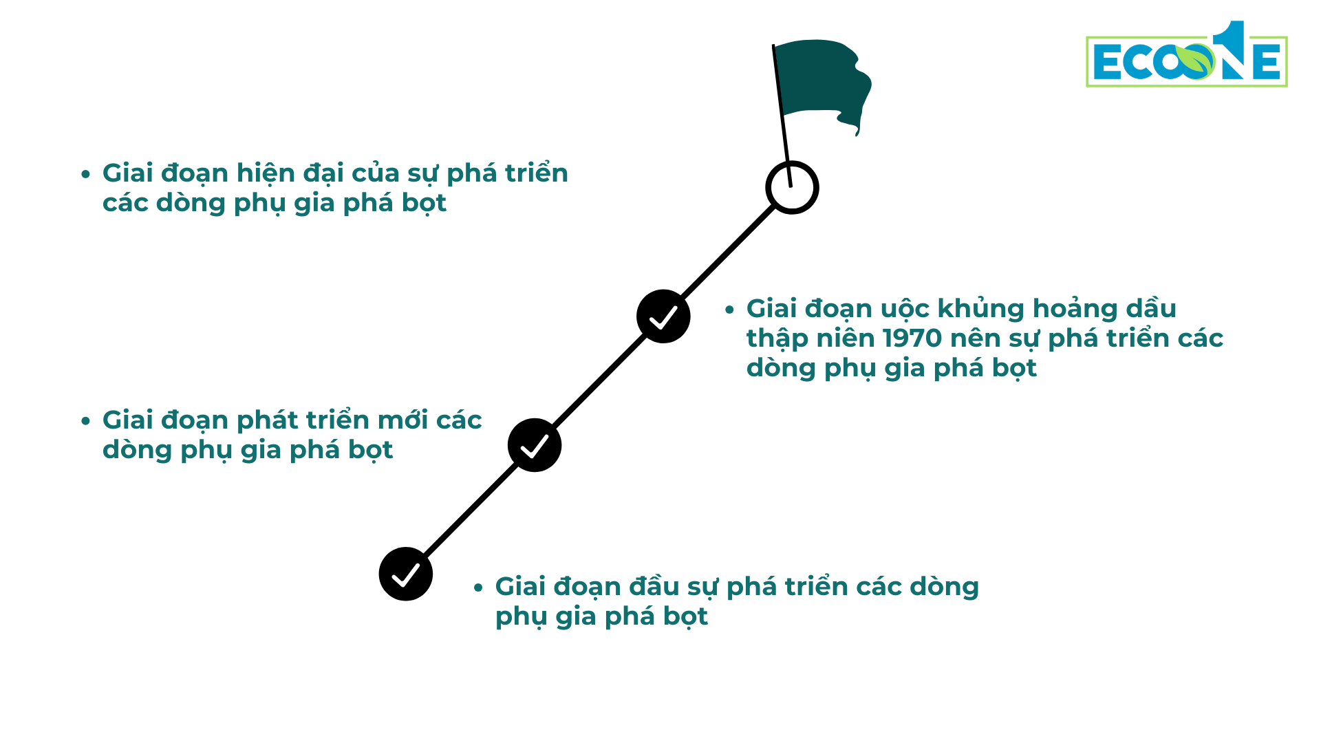 Lịch sử phá triển các dòng phụ gia phá bọt trong quy trình sản xuất giấy