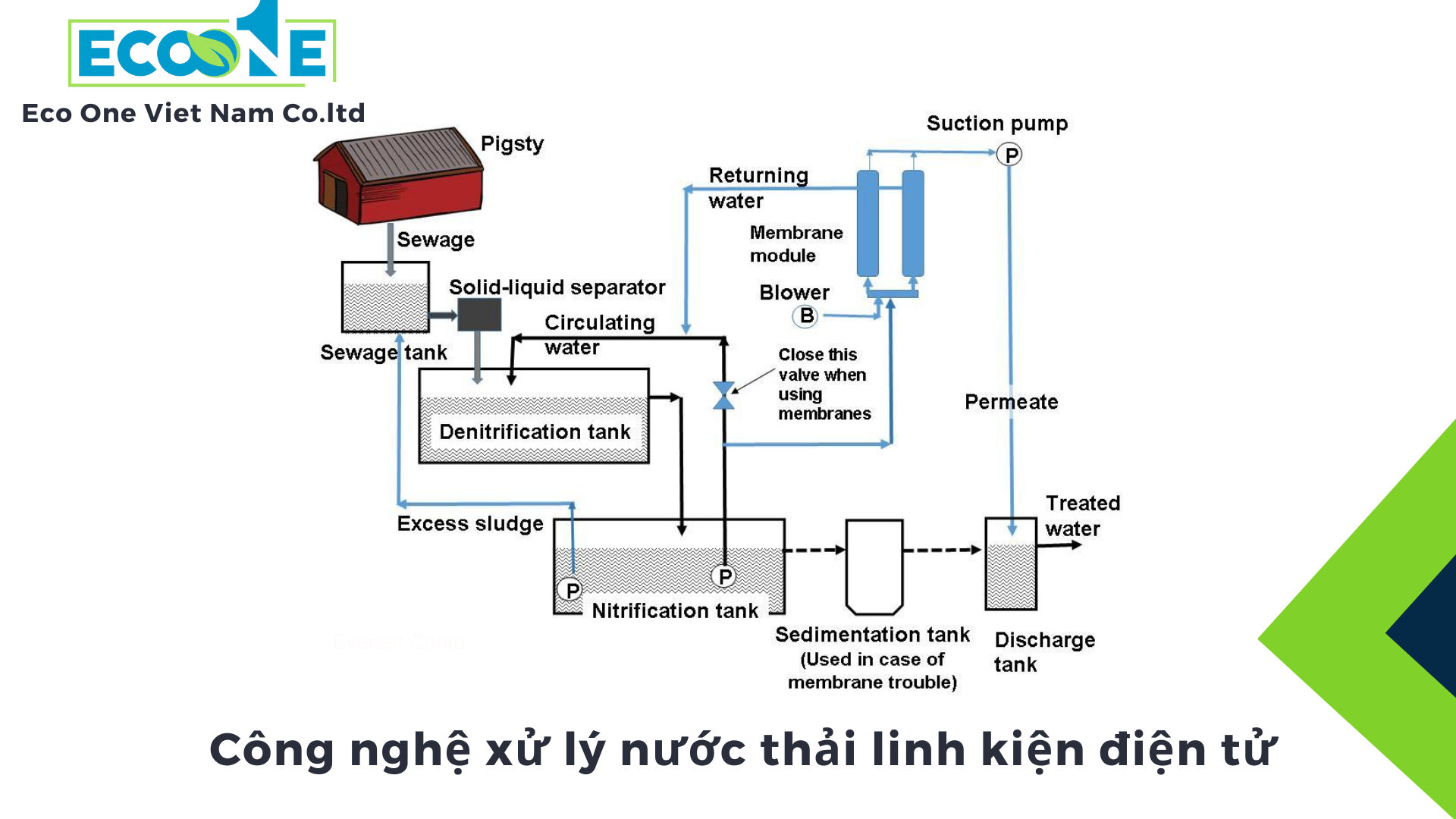 Công nghệ xử lý nước thải linh kiện điện tử