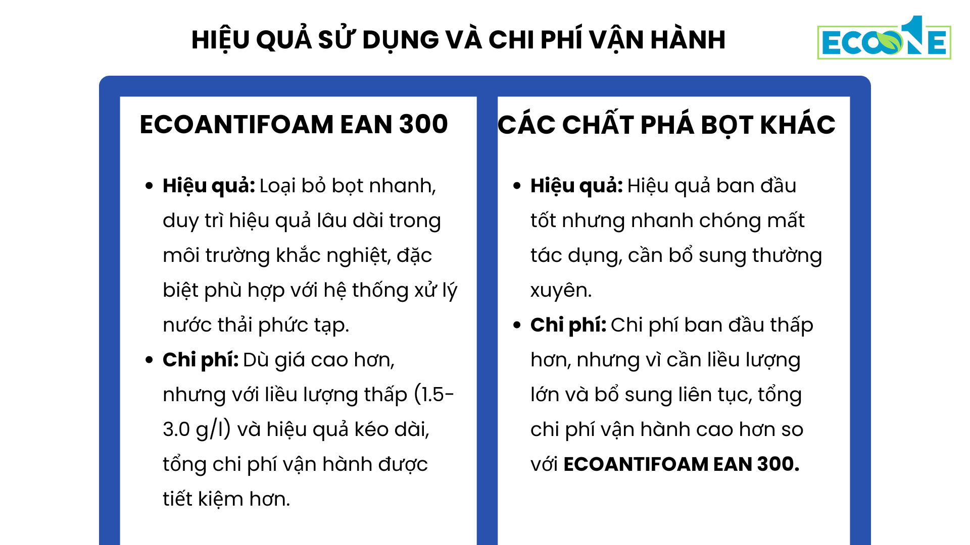 Hiệu quả sử dụng và chi phí vận hành