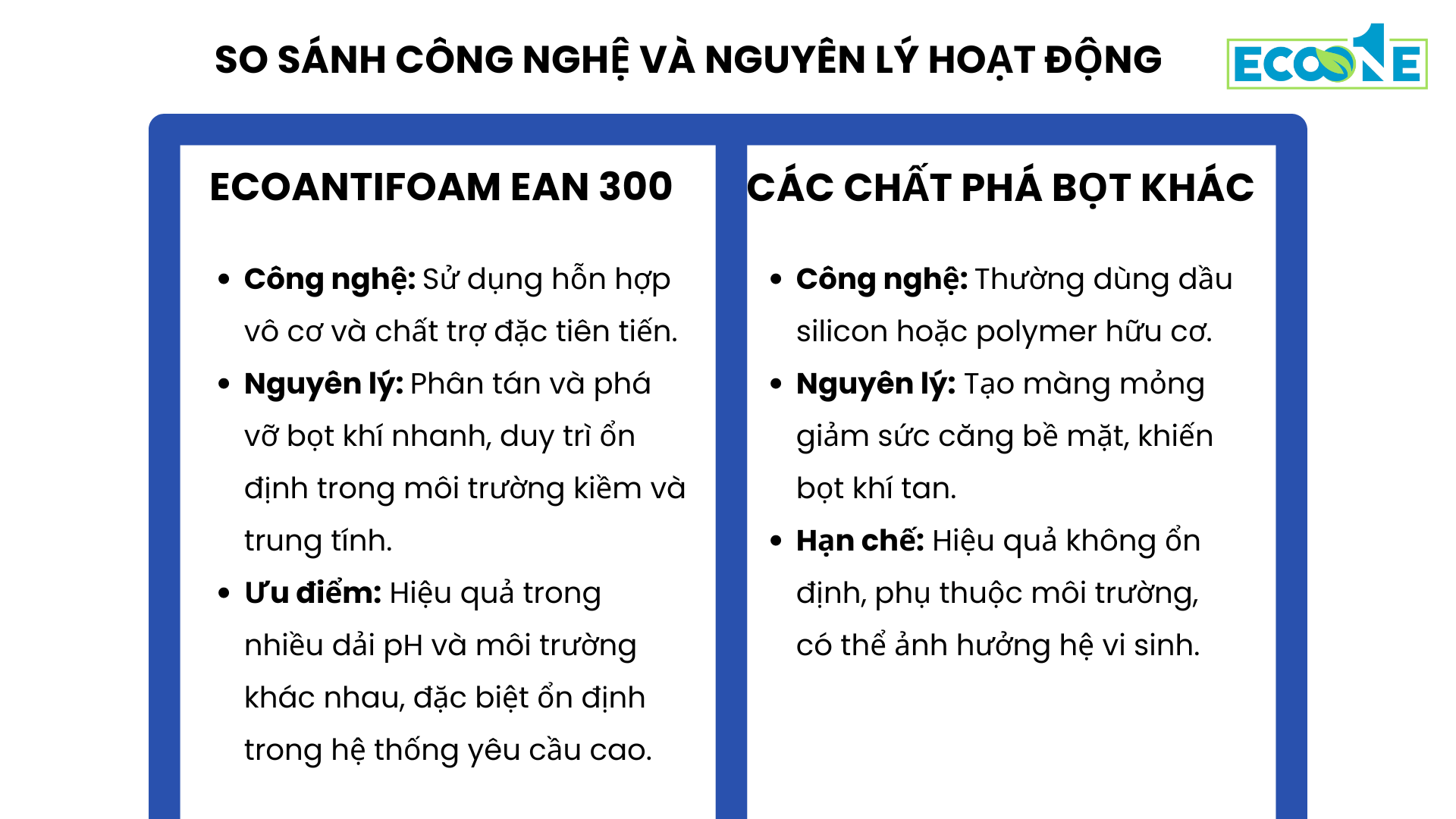 So sánh công nghệ và nguyên lý hoạt động