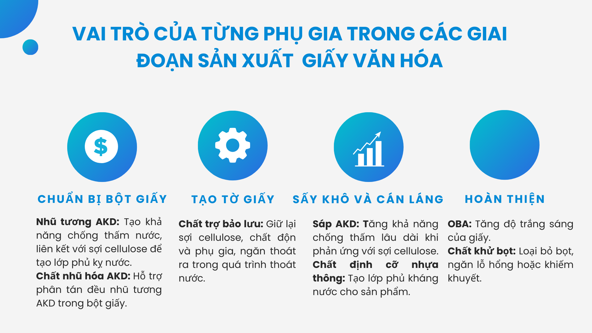 Quy trình và phụ gai sử dụng trong sản xuất giấy văn hóa