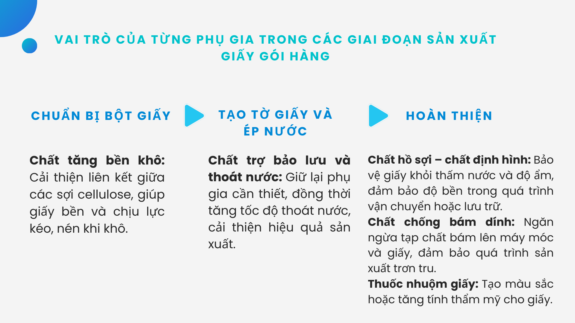 Quy trình và phụ gai sử dụng trong sản xuất giấy gói hàng