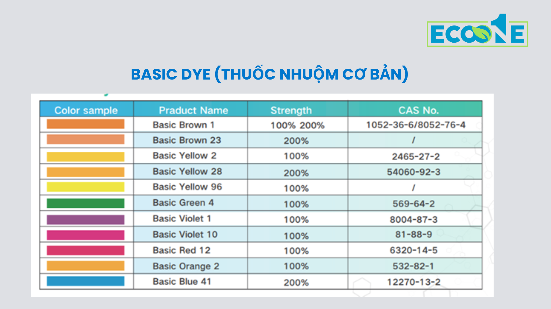 Basic Dye (Thuốc nhuộm cơ bản)