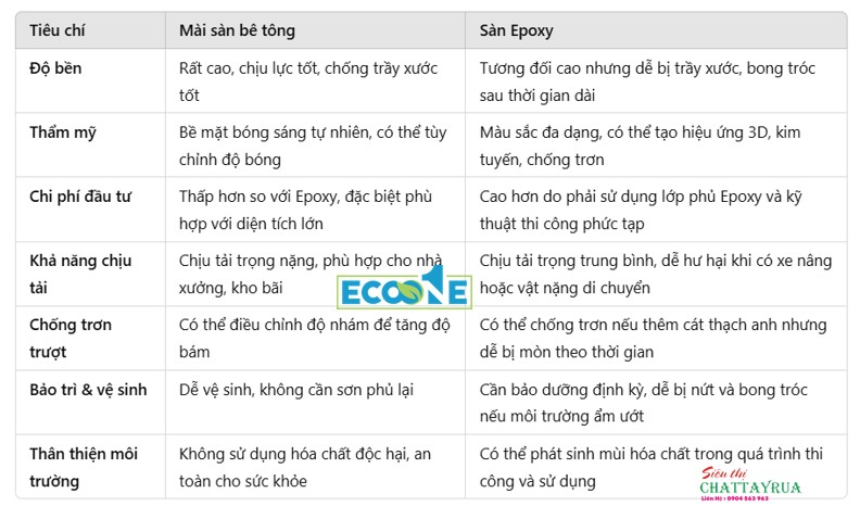 So sánh sàn bê tông và sàn Epoxy