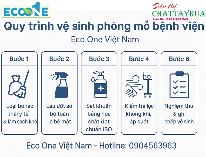 Quy trình vệ sinh phòng mổ bệnh viện
